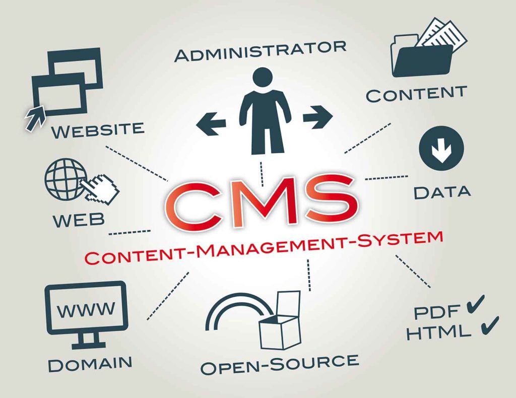 Content Management Systems