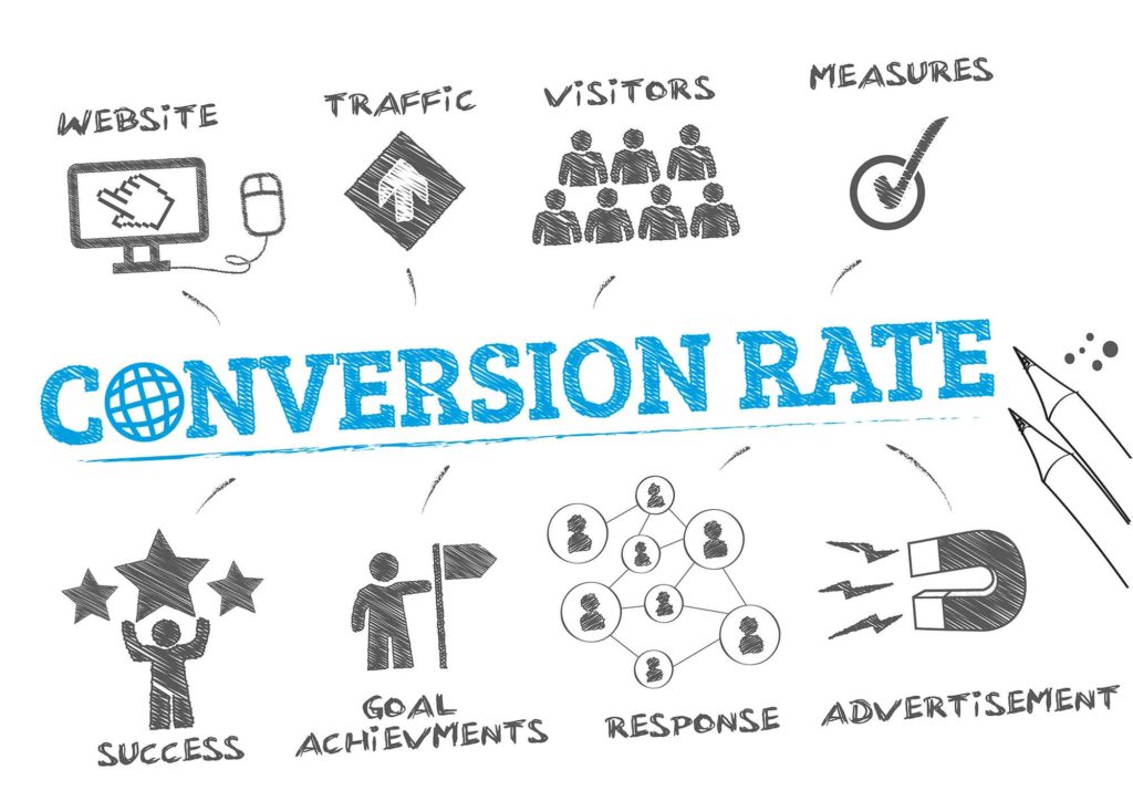 Conversion Rate
